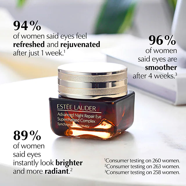 A person holding a jar of ESTEE LAUDER ADVANCED NIGHT REPAIR EYE GEL-CREAM near their face, with a statistic stating "91% of women said undereye lines look reduced in just 1 week; buy at MyAllures.